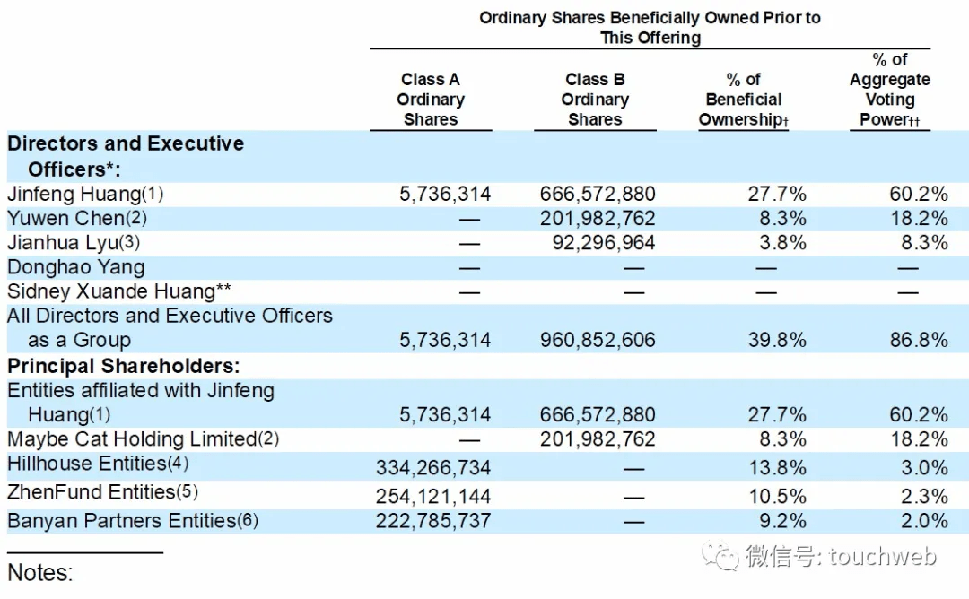 日记|完美日记递交招股书：前9个月营收33亿 高瓴真格是股东