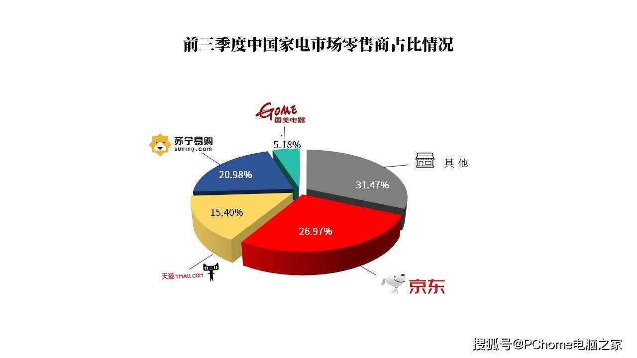 家电|烟灶比增长300% 11.11开门红京东家电卖爆了