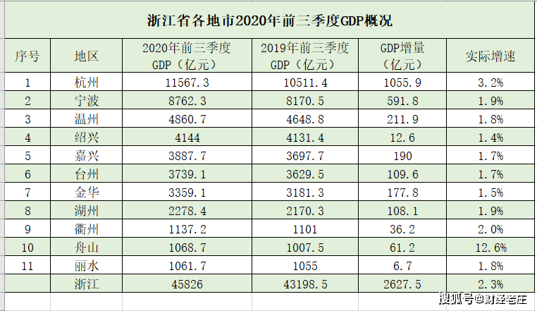 2200年中国有多少gdp_一文看懂关于中国碳达峰 碳中和实现路径的顶层设计(2)