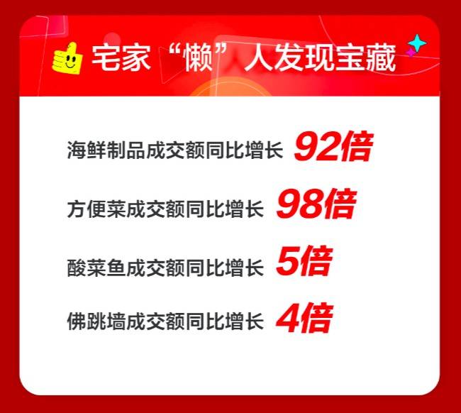 消息资讯|开场就赢！吃货在京东生鲜11.11 狂抢50万只黑虎虾根本停不下来