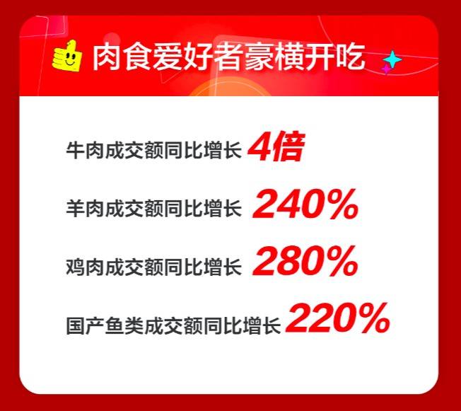 消息资讯|开场就赢！吃货在京东生鲜11.11 狂抢50万只黑虎虾根本停不下来