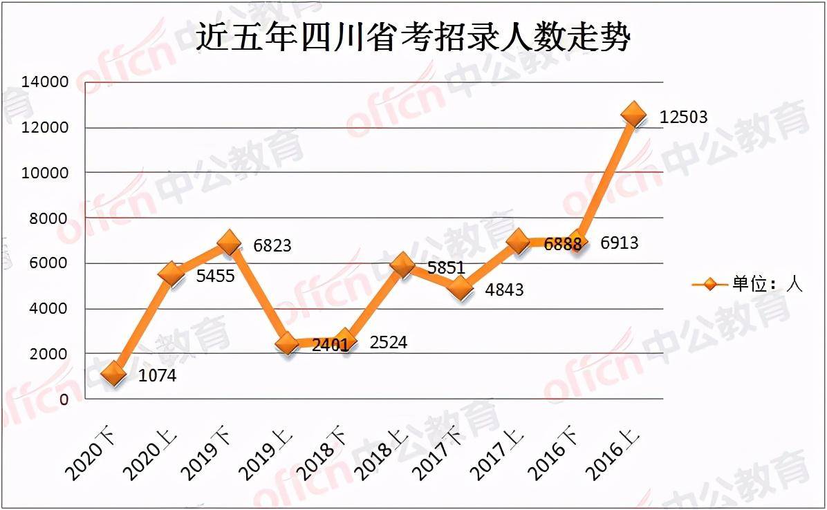 陕西省人口总共多少_陕西省人口分布图(3)