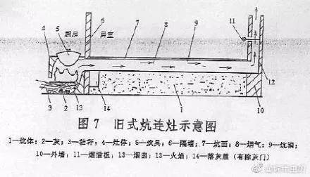 如何增加北方人口_增加人口(3)