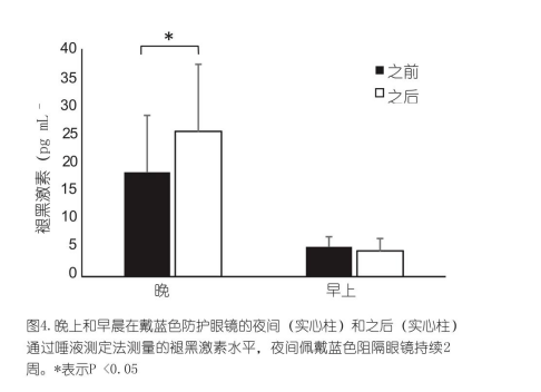 防蓝光笔什么原理_防蓝光原理示意图(3)