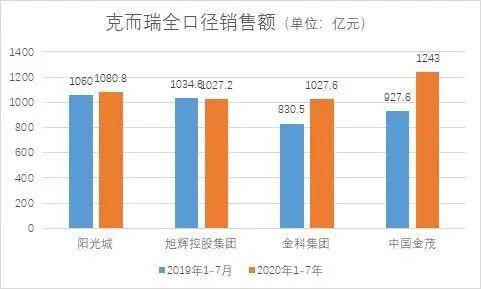 旭辉地产排名_旭辉地产户型图(3)