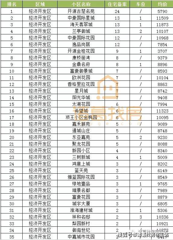 宿城gdp_宿城一中图片(3)