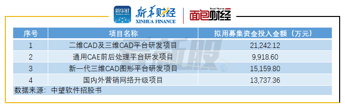 中望软件应收账款逾期比率较高 销售费用率高于同业(图4)