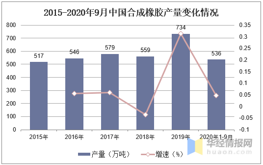 2020年橡胶企业排名_八家轮胎企业上榜2020年度山东优质品牌
