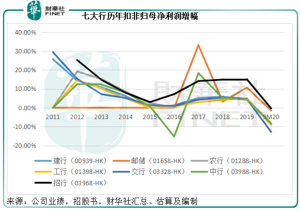 股价|一语道破|估值回归可期！大型银行股迎风起舞，底气何在？