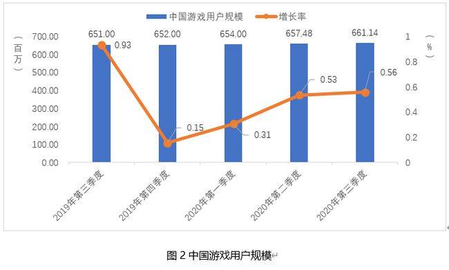 中国2020年前三季度g_中国前三季度gdp2020