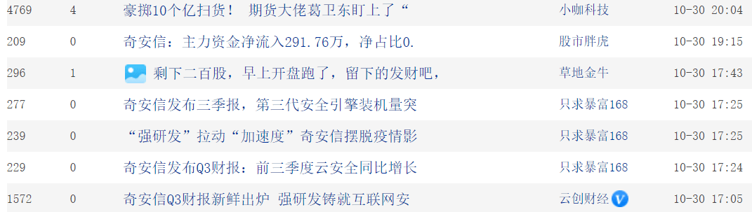 增速|奇安信首份财报利好频出 市值上涨超100亿