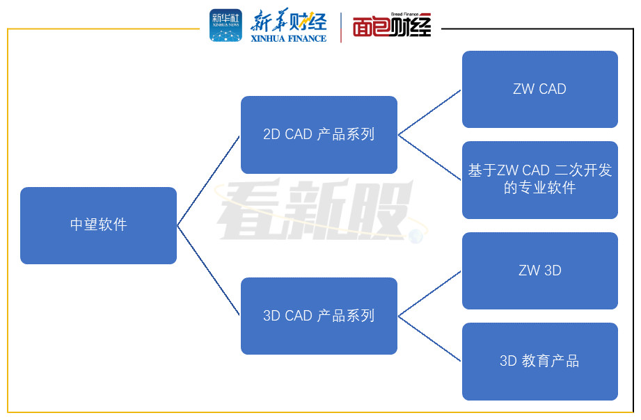 中望软件应收账款逾期比率较高 销售费用率高于