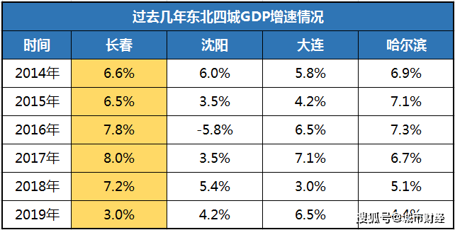 沈阳军工算GDP_沈阳故宫图片