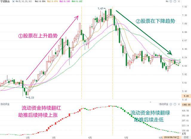 什么是黄金坑底部信号 bc07f28ee3e8466a8393a74fd3d2dd34.jpeg