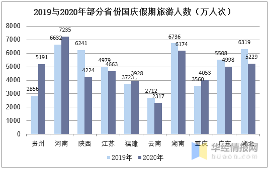 中国人口各省数量_中国各省人口分布图(3)