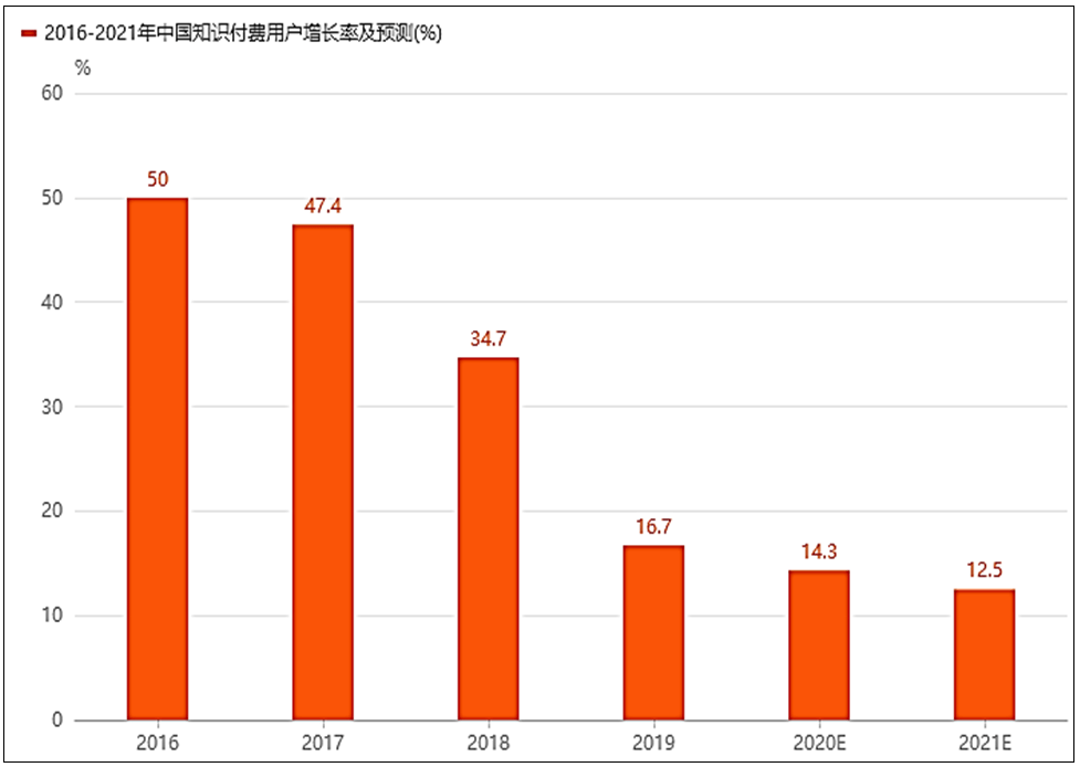 2020-2027年世界各国人口预测_2020年世界人口日图片(3)