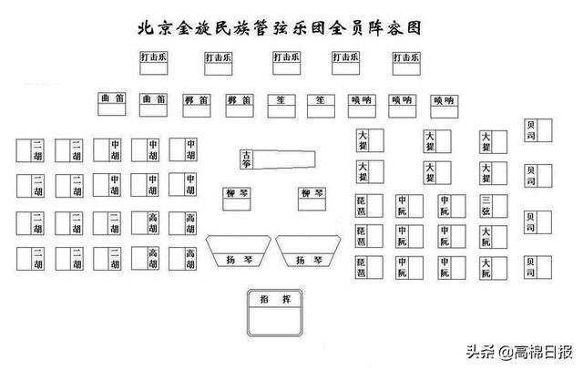 金旋民族管弦乐团助力北京文化之都建设