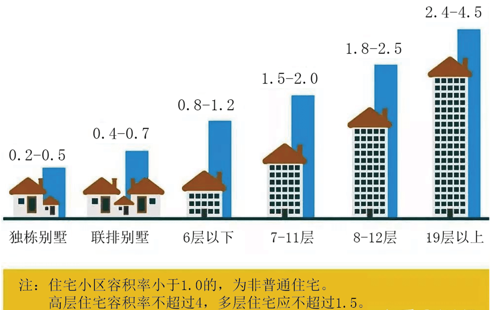 人口容积率_国家税务总局再次发声 小崔的努力,终于得到了回报