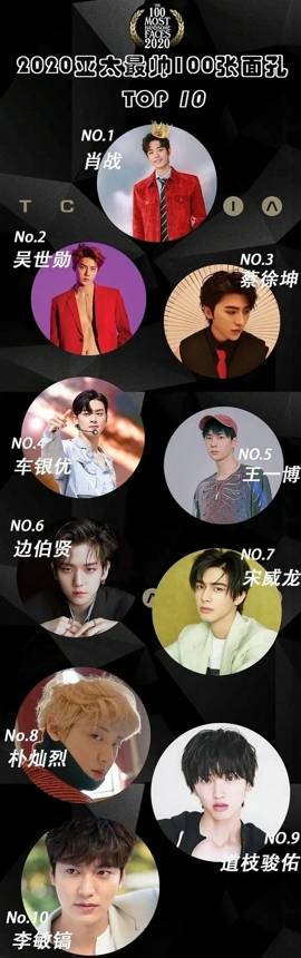 全亚太最帅男明排名_欧洲排名排名排名排名_109_KE科日光伏网