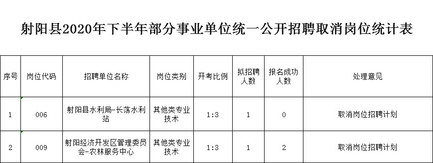 2020年江苏事业单位_​江苏省生态环境厅2020年直属事业单位公开招聘工
