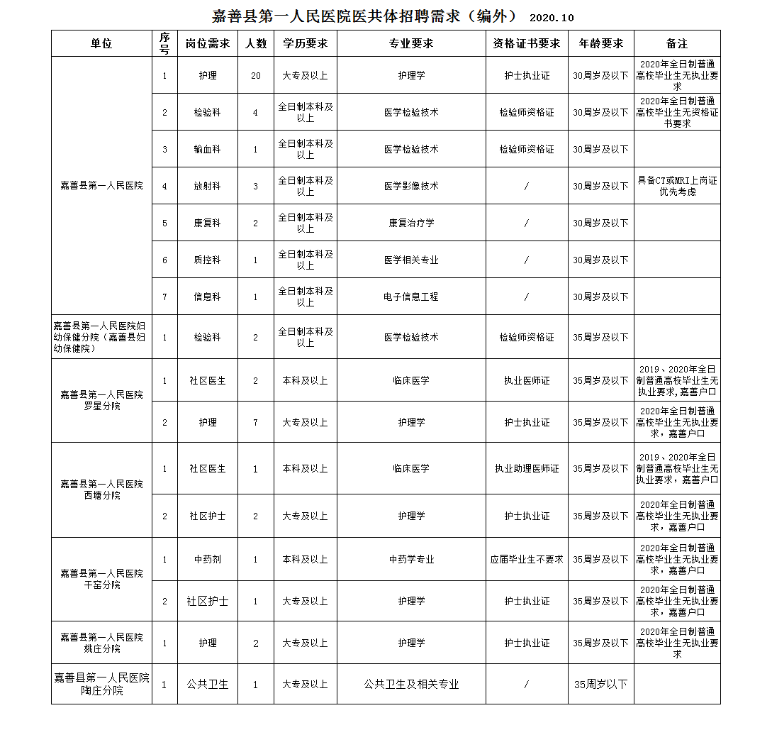 2020嘉善城区人口_2020年嘉善地铁规划图(2)