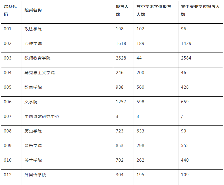 北京2021人口总数_北京人口变化趋势图(2)