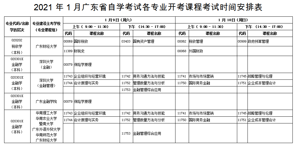 广东2021自考一月科目安排表_考试