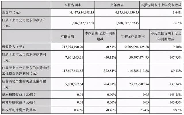 14家国产乳企三季报解读：光明增收不增利，区域