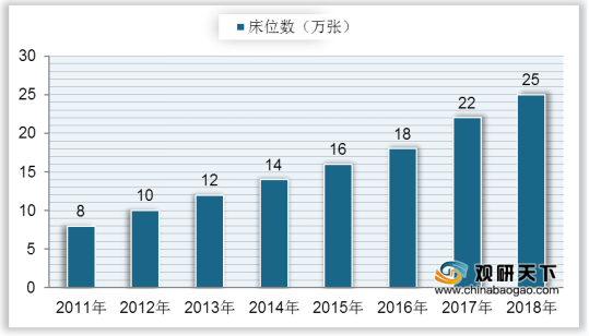 中国残疾人口数量_中国残疾人口基本状况 上(3)