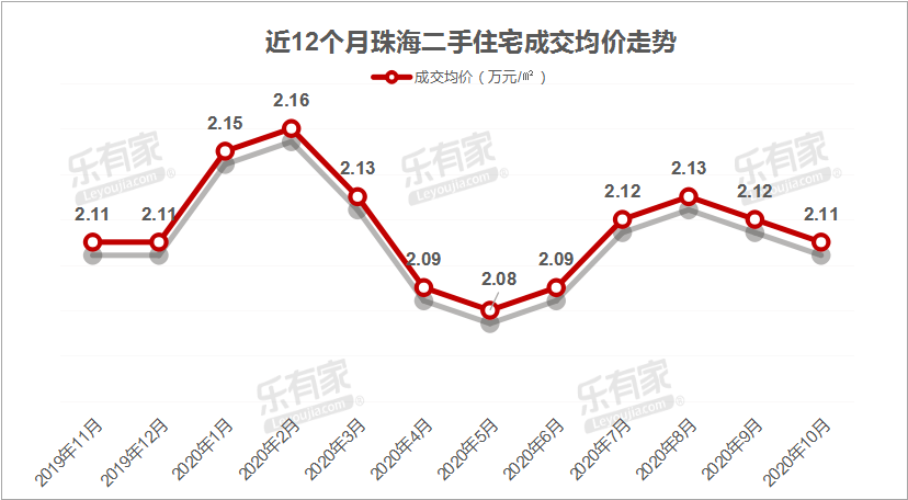 珠海市2020年一月份G_珠海市身份证反面