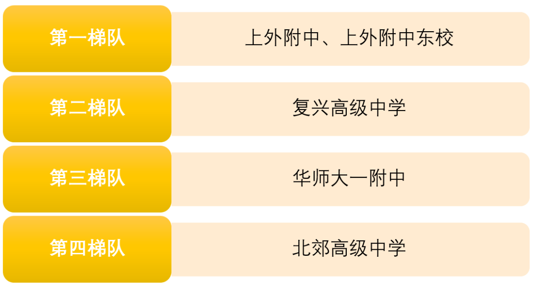 上海各区经济排名_上海各区排名——上海各区综合实力排名之上海各区