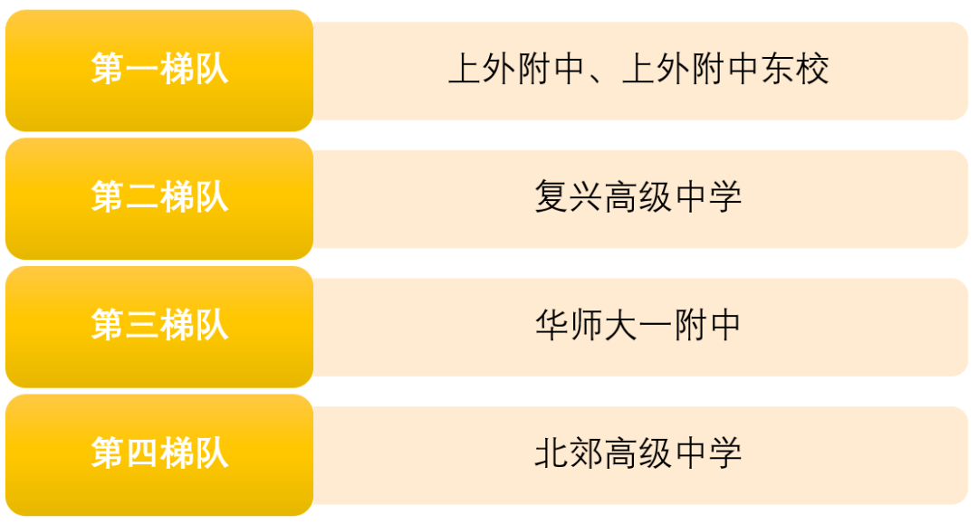 2020年上海小升初排名_2021升学家长注意!上海非沪籍小升初升学攻略