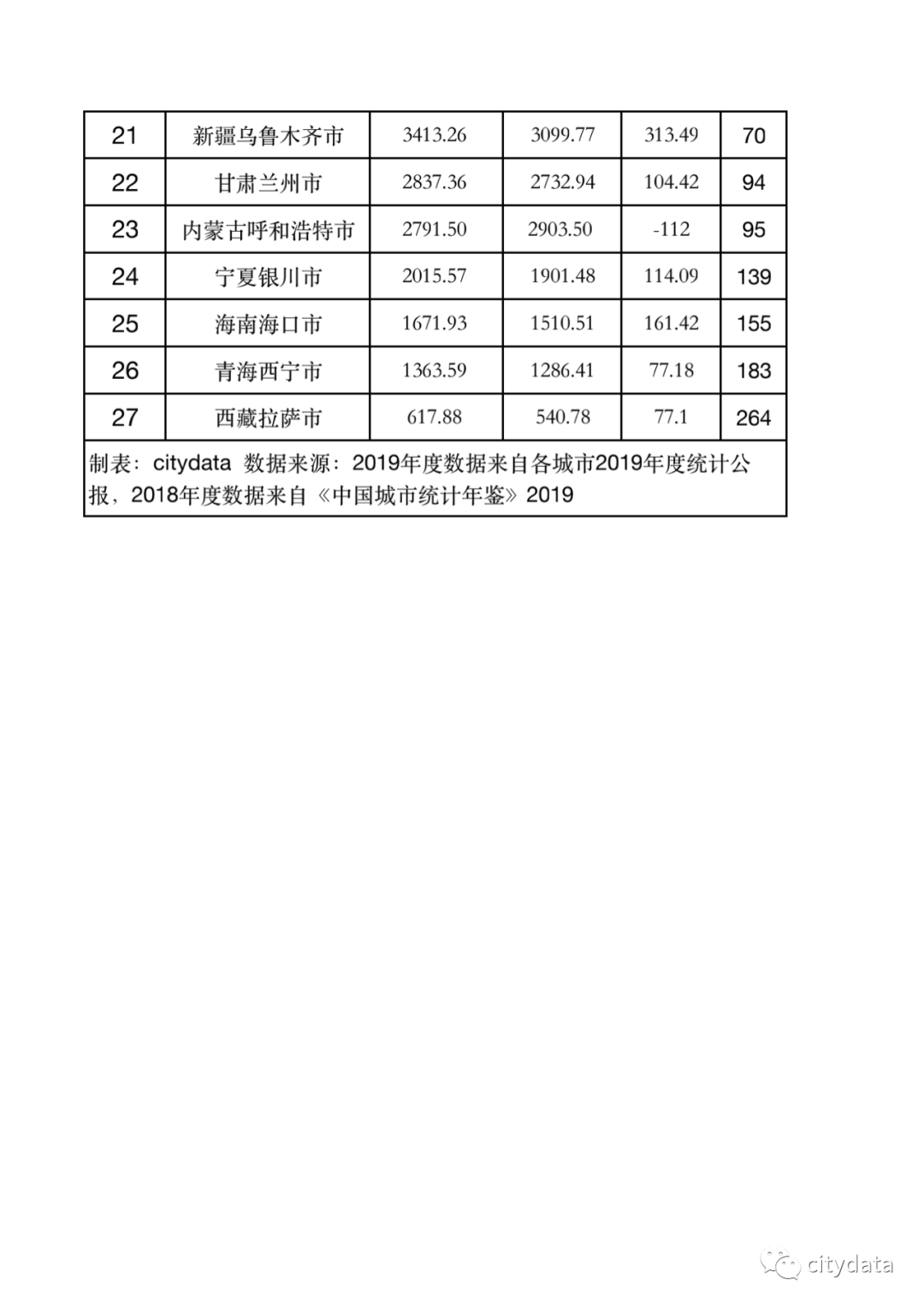 红河州与大理gdp_2017云南省各市州GDP排行榜 昆明第一 大理突破千亿(3)