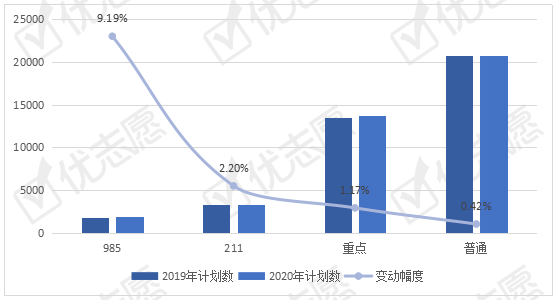 招生|2020年全国建筑类专业中类招生方式热度上升！优秀人才受市场追捧