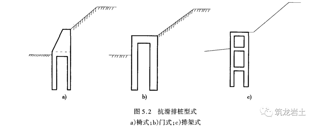 边坡处治常用的抗滑桩施工,你搞清楚工序了吗?