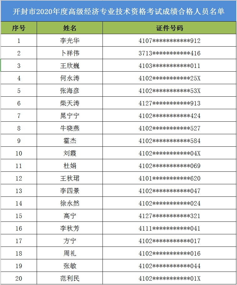 信阳出生人口2020_信阳2020地铁规划图(3)