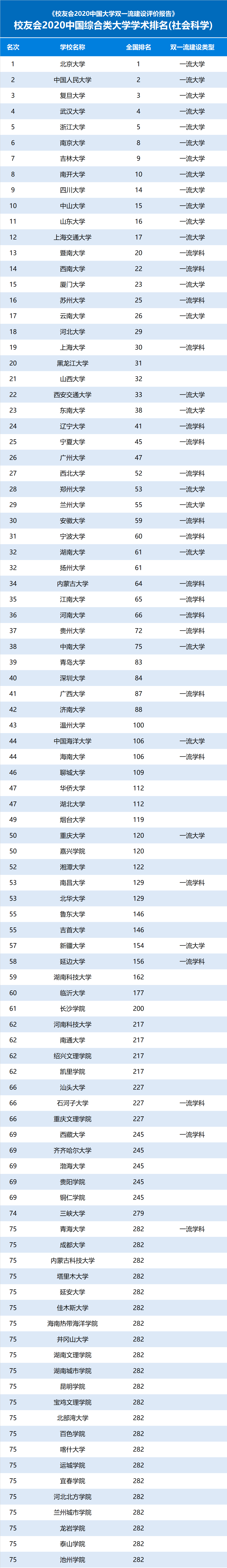 综合类|2020中国综合类大学学术排名，扬州大学、河北大学雄霸第1