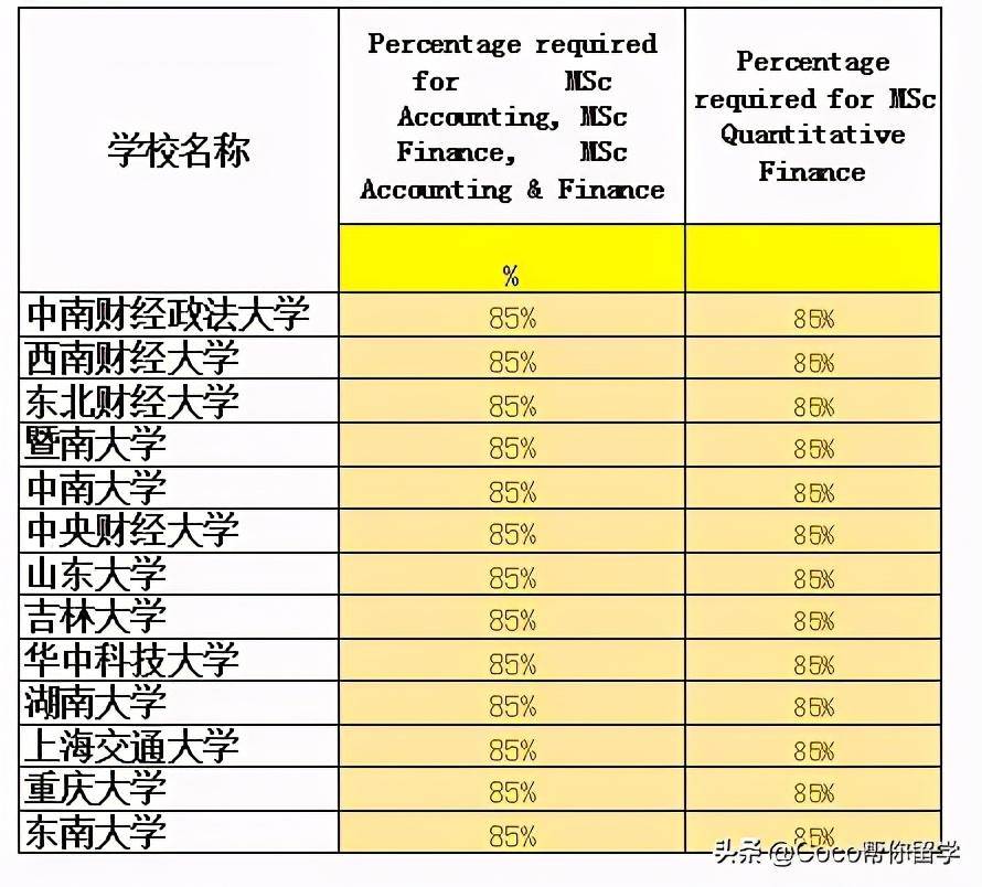 大学网大排名_动漫里的美女大排名(2)