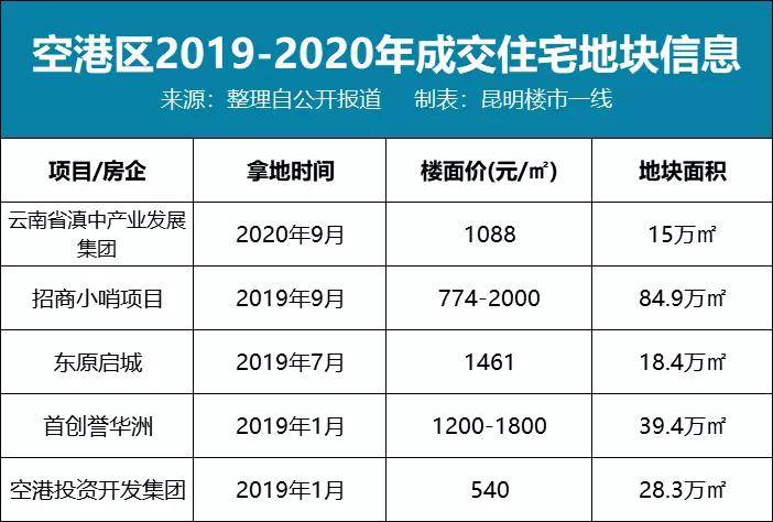 昆明人口涨幅_昆明地铁(2)
