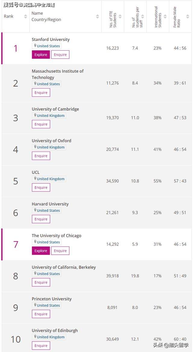 计算机大学世界排名_2017-2018世界大学排名,俄罗斯高校排名分析