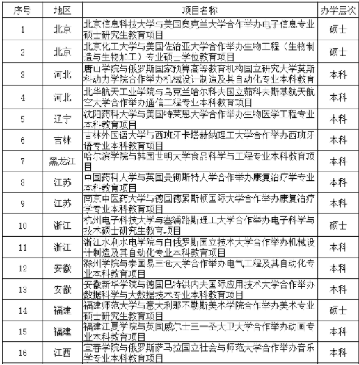 中国2020上半年各省g_中国各省地图(3)