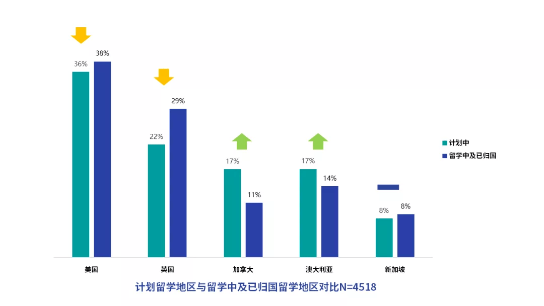 留学|《2020海外留学趋势报告》 看看主流留学目的地中国留学生现状