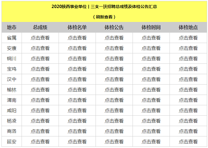 2020年三支一扶成绩_三支一扶2020年遵义市“三支一扶”计划补充招募公