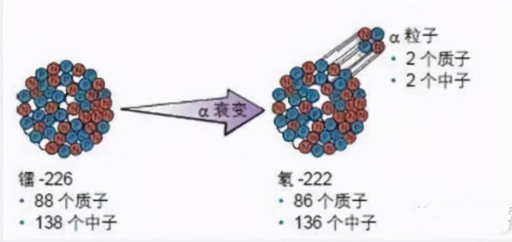 量子隧穿和原子核衰变