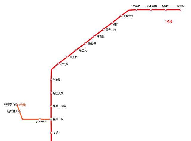 哈尔滨gdp与大连gdp_北方GDP集体挤水,中国经济重心加速南移(3)