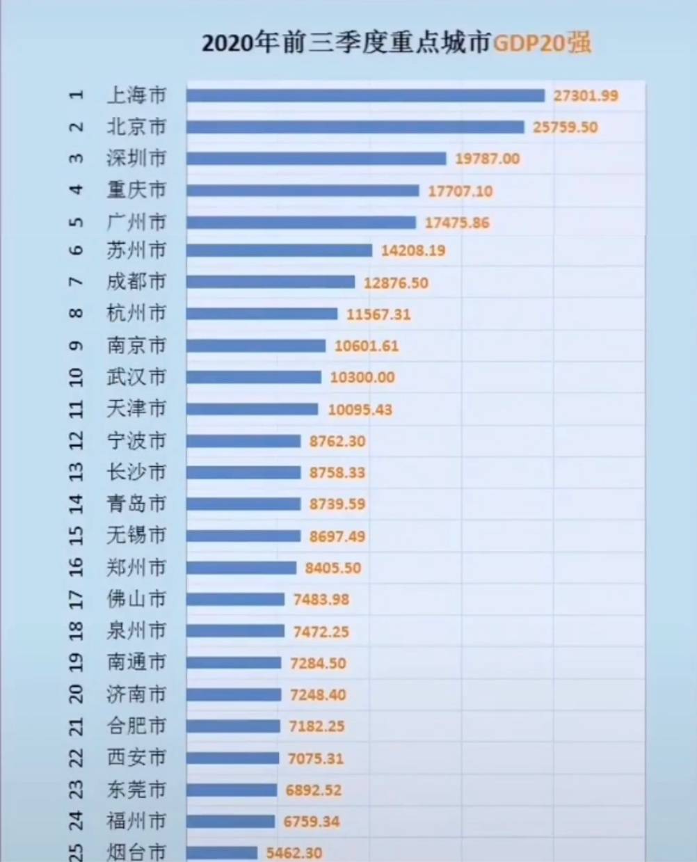 2020南京各区前三季度gdp_南京各区gdp2020