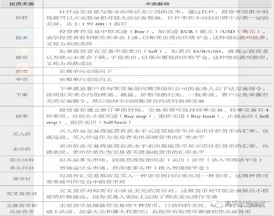 如何购买外汇投资