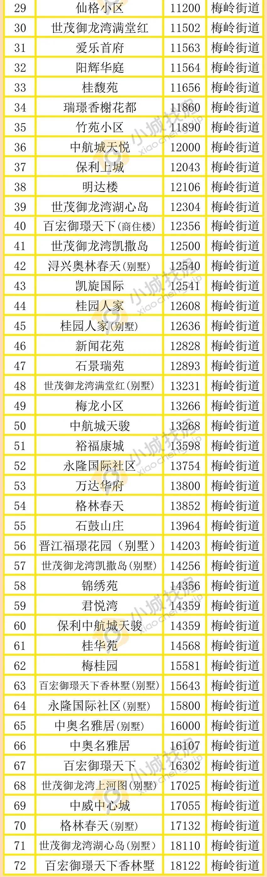金乡小区房价排名_金乡热门小区房价走势,房价最高的小区