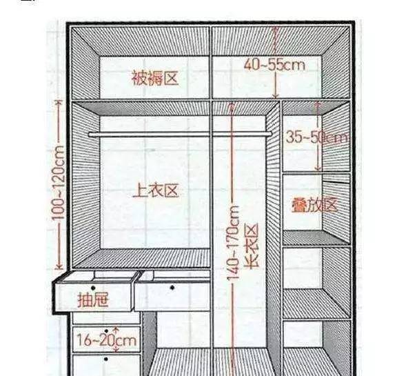 你以为衣柜做到顶只是为了好看吗?其实还有.