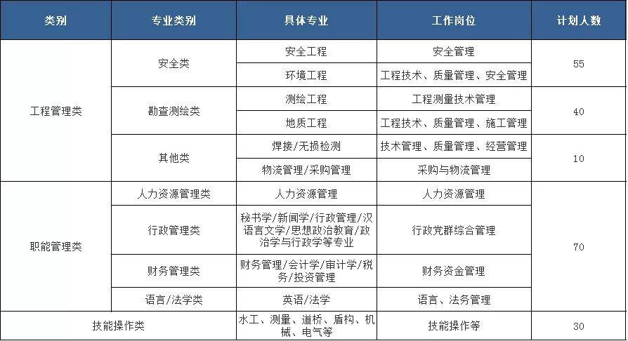 广西水电招聘_云南有岗位 提供住宿 中国水电三局2021年招聘公告(3)